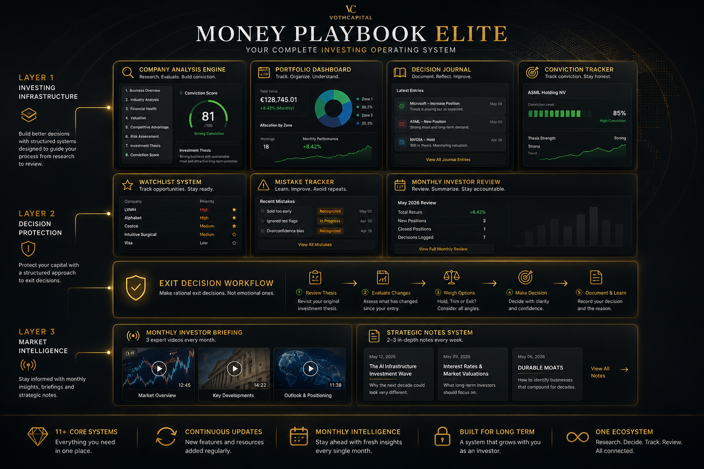 Money Playbook Elite